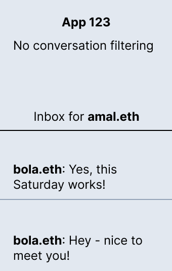 Mockup of App 123 with no conversation ID or filtering. The app displays amal.eth&#39;s inbox with two conversations with bola.eth: One &quot;Hey...&quot; and one &quot;Yes...&quot;