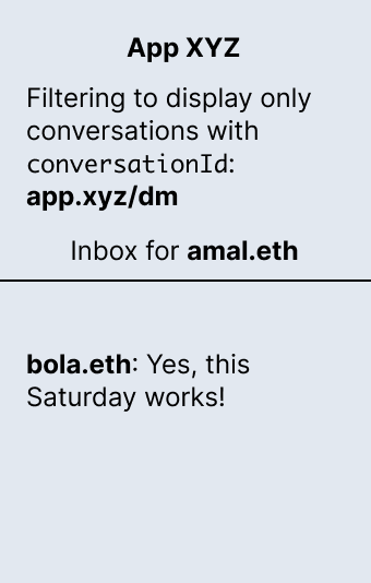 Mockup of App XYZ setting a conversation ID of app.xyz/dm and filtering conversations by it. The app displays amal.eth&#39;s inbox with a &quot;Yes...&quot; conversation from bola.eth